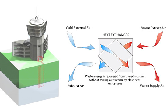 Heat Exchange