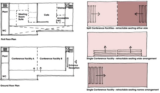 Seating Configurations